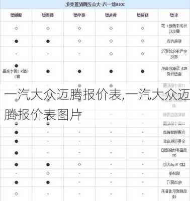 一汽大众迈腾报价表,一汽大众迈腾报价表图片