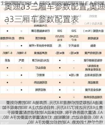 奥迪a3三厢车参数配置,奥迪a3三厢车参数配置表