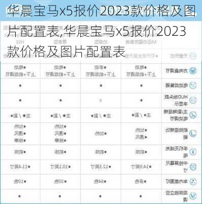 华晨宝马x5报价2023款价格及图片配置表,华晨宝马x5报价2023款价格及图片配置表