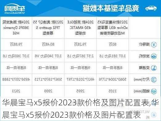 华晨宝马x5报价2023款价格及图片配置表,华晨宝马x5报价2023款价格及图片配置表