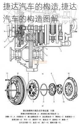 捷达汽车的构造,捷达汽车的构造图解