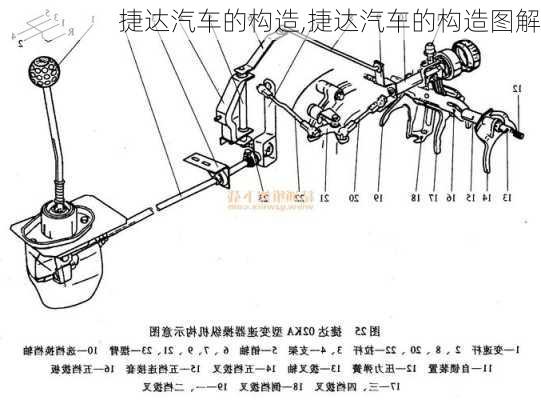 捷达汽车的构造,捷达汽车的构造图解