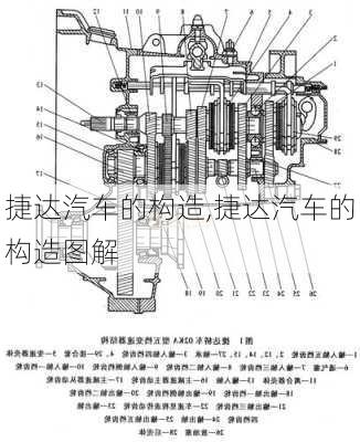 捷达汽车的构造,捷达汽车的构造图解