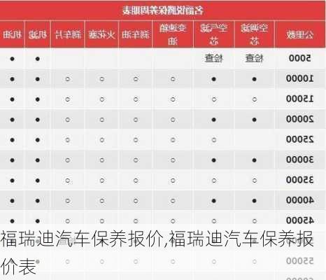 福瑞迪汽车保养报价,福瑞迪汽车保养报价表