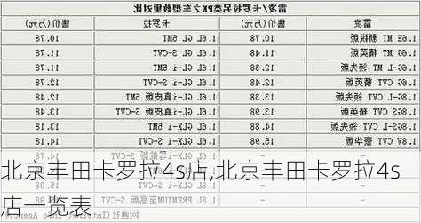 北京丰田卡罗拉4s店,北京丰田卡罗拉4s店一览表