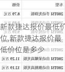 新款捷达报价最低价位,新款捷达报价最低价位是多少