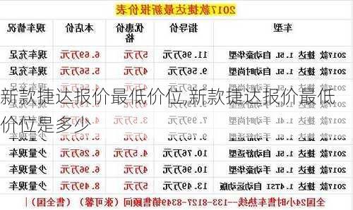 新款捷达报价最低价位,新款捷达报价最低价位是多少