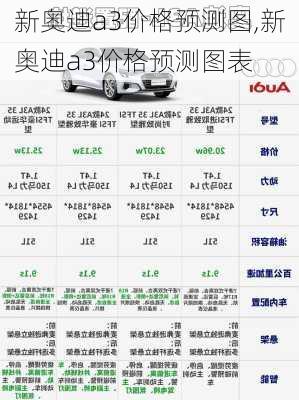 新奥迪a3价格预测图,新奥迪a3价格预测图表