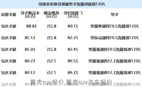 翼虎suv报价,翼虎suv汽车报价