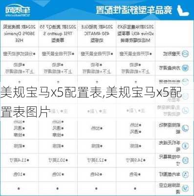 美规宝马x5配置表,美规宝马x5配置表图片