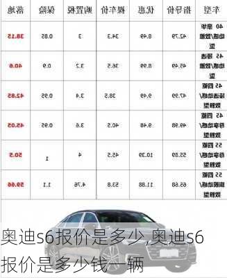 奥迪s6报价是多少,奥迪s6报价是多少钱一辆