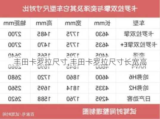 丰田卡罗拉尺寸,丰田卡罗拉尺寸长宽高