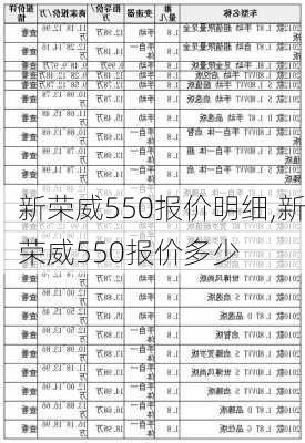 新荣威550报价明细,新荣威550报价多少