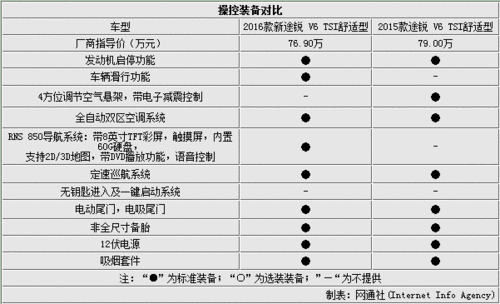 大众途锐报价及参数,大众途锐报价及参数配置表