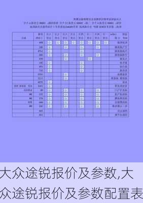 大众途锐报价及参数,大众途锐报价及参数配置表